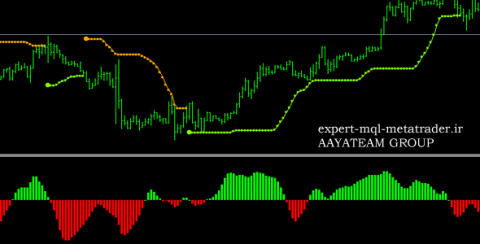 اندیکاتور crystal_trend متاتریدر 4 فارکس