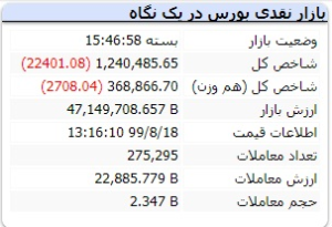 معرفی سایت TSETMC و قابلیت‌های آن