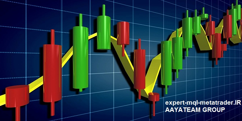 آشنایی با شمع های ژاپنی در فارکس و بورس