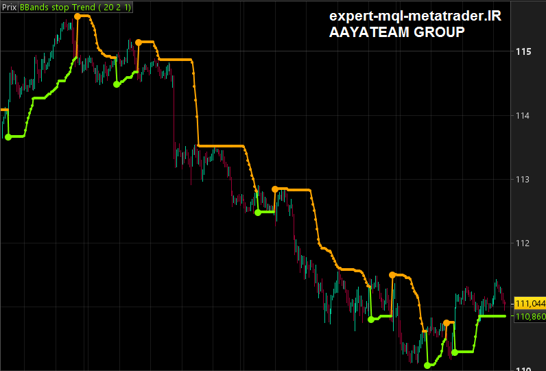 اندیکاتور بولینگر باند استاپ