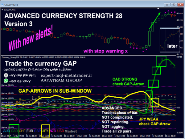 ربات معامله گر خودکار و استراتژی ساز Advanced Currency Strength28 Indicator متاتریدر 4 فارکس سایت mql5.com