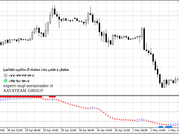 ربات معامله گر خودکار و استراتژی ساز AmazingForex متاتریدر 4 فارکس سایت mql5.com