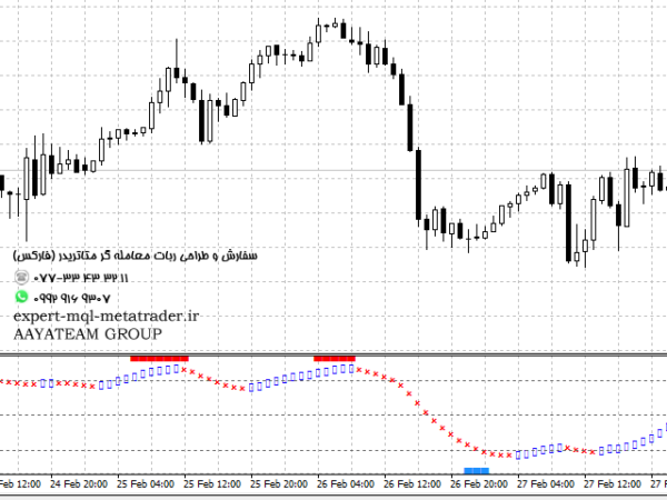 ربات معامله گر خودکار و استراتژی ساز AmazingForex متاتریدر 4 فارکس سایت mql5.com