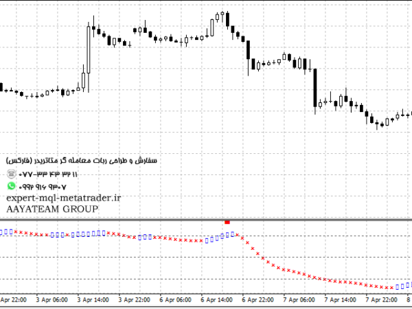 ربات معامله گر خودکار و استراتژی ساز AmazingForex متاتریدر 4 فارکس سایت mql5.com