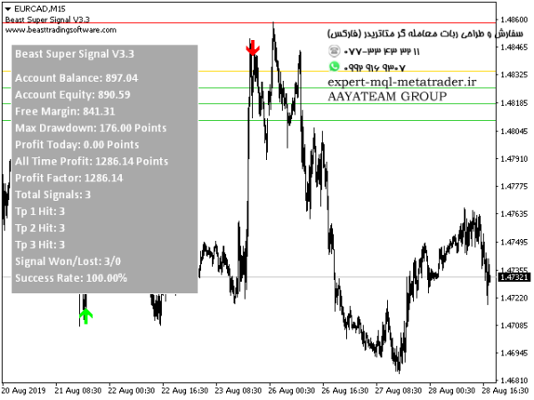 ربات معامله گر خودکار و استراتژی ساز Beast Super Signal متاتریدر 4 فارکس سایت mql5.com