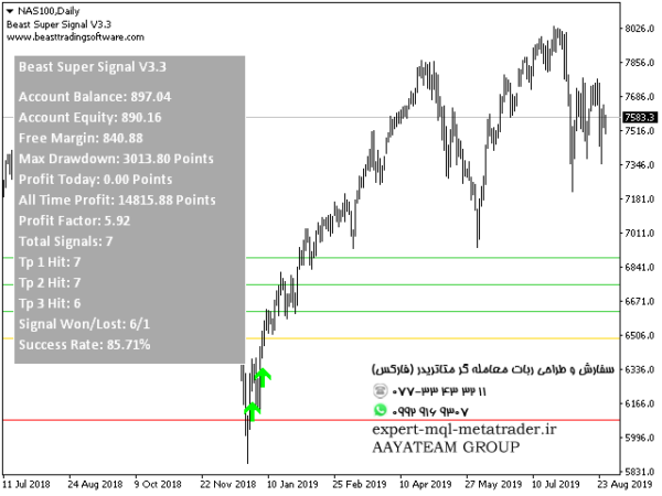 ربات معامله گر خودکار و استراتژی ساز Beast Super Signal متاتریدر 4 فارکس سایت mql5.com
