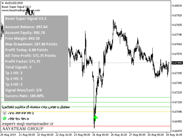 ربات معامله گر خودکار و استراتژی ساز Beast Super Signal متاتریدر 4 فارکس سایت mql5.com