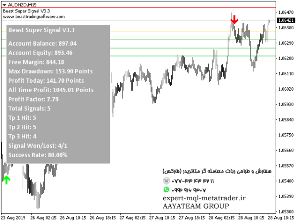 ربات معامله گر خودکار و استراتژی ساز Beast Super Signal متاتریدر 4 فارکس سایت mql5.com