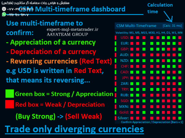 ربات معامله گر خودکار و استراتژی ساز Best Currency Strength Indicator متاتریدر 4 فارکس سایت mql5.com