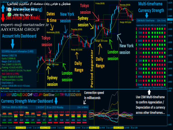 ربات معامله گر خودکار و استراتژی ساز Best Currency Strength Indicator متاتریدر 4 فارکس سایت mql5.com