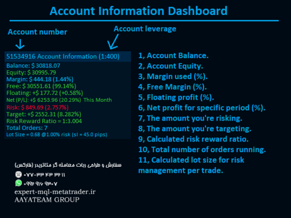 ربات معامله گر خودکار و استراتژی ساز Best Currency Strength Indicator متاتریدر 4 فارکس سایت mql5.com