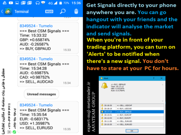 ربات معامله گر خودکار و استراتژی ساز Best Currency Strength Indicator متاتریدر 4 فارکس سایت mql5.com