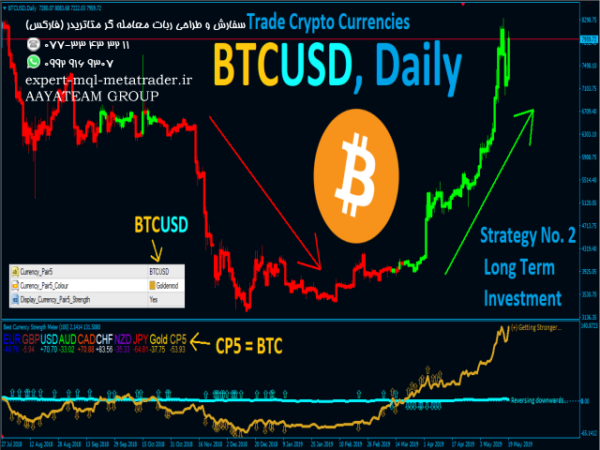 ربات معامله گر خودکار و استراتژی ساز Best Currency Strength Indicator متاتریدر 4 فارکس سایت mql5.com