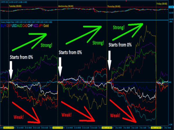 ربات معامله گر خودکار و استراتژی ساز Best Currency Strength Indicator متاتریدر 4 فارکس سایت mql5.com