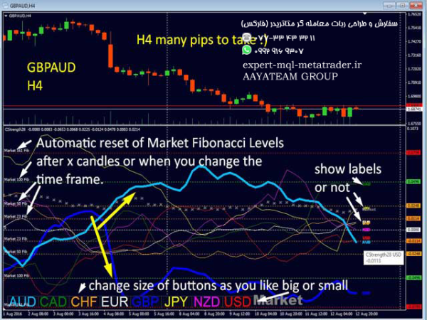 ربات معامله گر خودکار و استراتژی ساز Advanced Currency Strength28 Indicator متاتریدر 4 فارکس سایت mql5.com