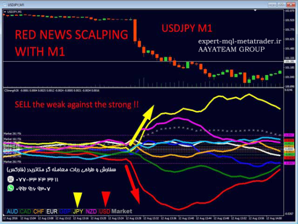 ربات معامله گر خودکار و استراتژی ساز Advanced Currency Strength28 Indicator متاتریدر 4 فارکس سایت mql5.com