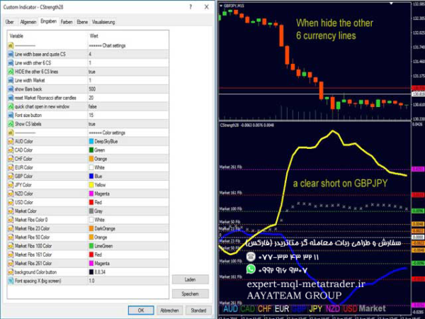 ربات معامله گر خودکار و استراتژی ساز Advanced Currency Strength28 Indicator متاتریدر 4 فارکس سایت mql5.com