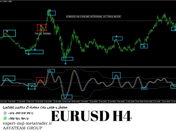 ربات معامله گر خودکار و استراتژی ساز Cycle Sniper متاتریدر 4 فارکس سایت mql5.com