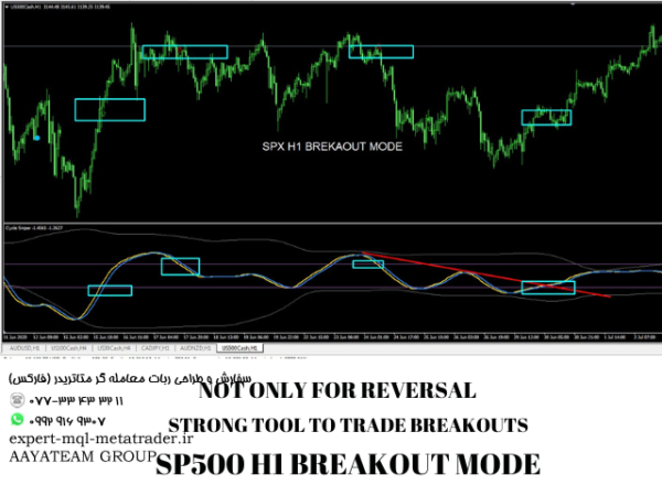 ربات معامله گر خودکار و استراتژی ساز Cycle Sniper متاتریدر 4 فارکس سایت mql5.com