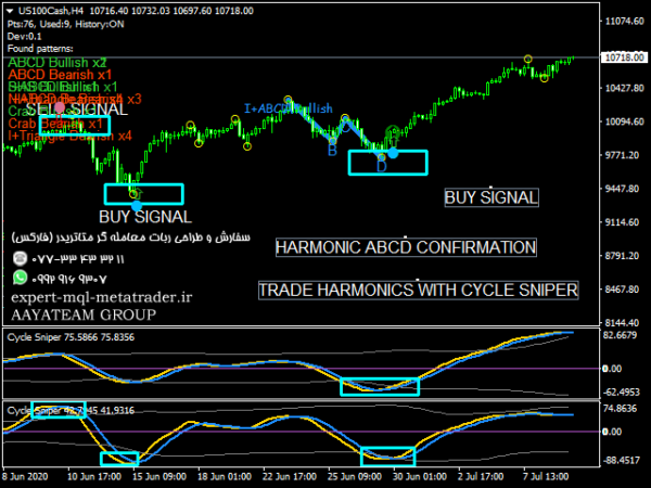 ربات معامله گر خودکار و استراتژی ساز Cycle Sniper متاتریدر 4 فارکس سایت mql5.com