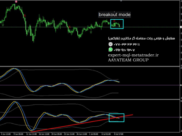 ربات معامله گر خودکار و استراتژی ساز Cycle Sniper متاتریدر 4 فارکس سایت mql5.com