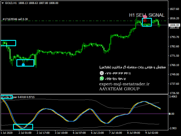 ربات معامله گر خودکار و استراتژی ساز Cycle Sniper متاتریدر 4 فارکس سایت mql5.com