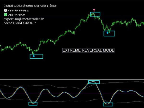 ربات معامله گر خودکار و استراتژی ساز Cycle Sniper متاتریدر 4 فارکس سایت mql5.com