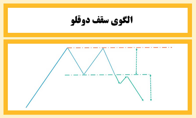 الگوهای بازگشتی در تحلیل تکنیکال