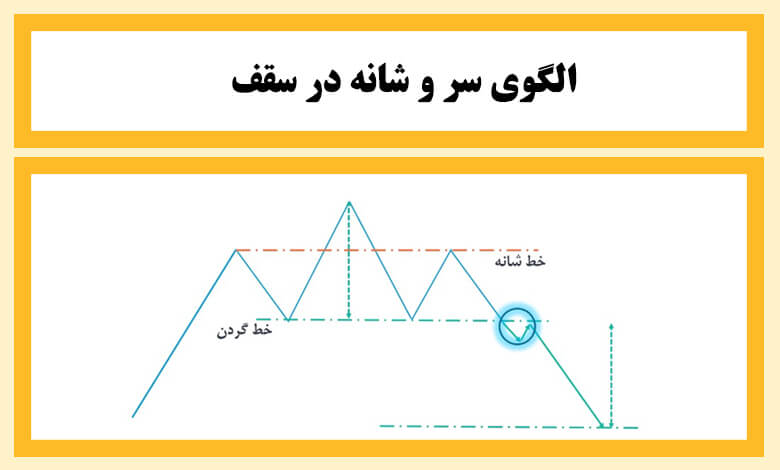 الگوهای بازگشتی در تحلیل تکنیکال