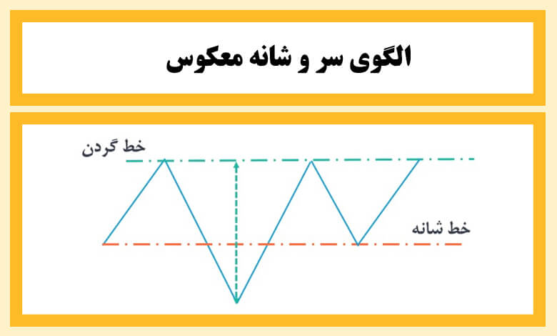 الگوهای بازگشتی در تحلیل تکنیکال