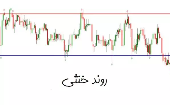 واگرایی ها در تحلیل تکنیکال