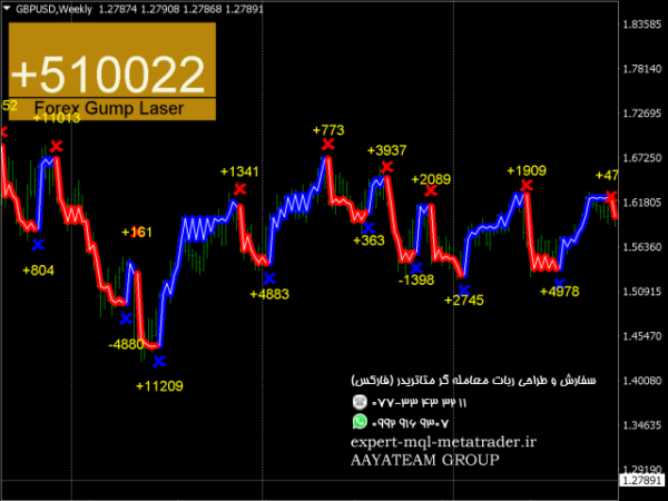 ربات معامله گر خودکار و استراتژی ساز Forex Gump Laser متاتریدر 4 فارکس سایت mql5.com