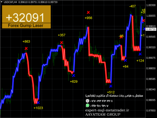 ربات معامله گر خودکار و استراتژی ساز Forex Gump Laser متاتریدر 4 فارکس سایت mql5.com