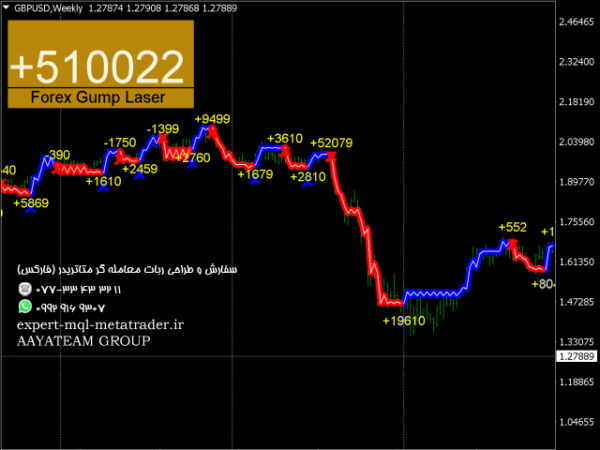 ربات معامله گر خودکار و استراتژی ساز Forex Gump Laser متاتریدر 4 فارکس سایت mql5.com