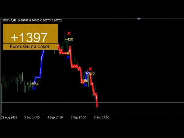 ربات معامله گر خودکار و استراتژی ساز Forex Gump Laser متاتریدر 4 فارکس سایت mql5.com