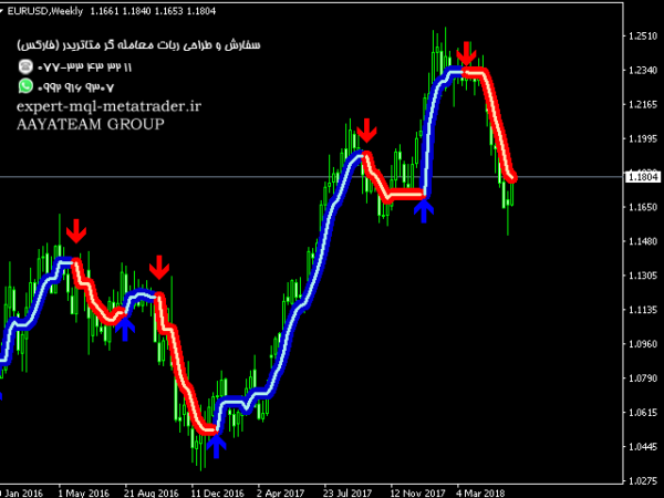 ربات معامله گر خودکار و استراتژی ساز Forex Gump Scalping متاتریدر 4 فارکس سایت mql5.com