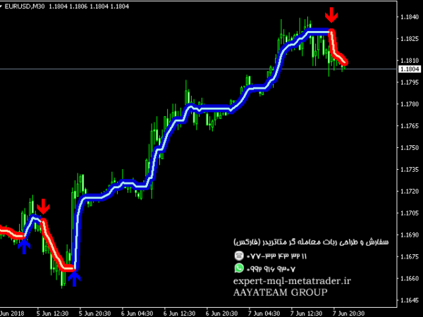 ربات معامله گر خودکار و استراتژی ساز Forex Gump Scalping متاتریدر 4 فارکس سایت mql5.com