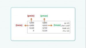 آشنایی با فیلترنویسی