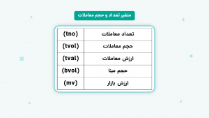 آشنایی با فیلترنویسی