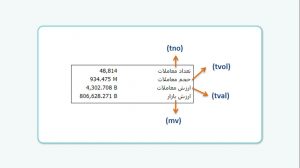 آشنایی با فیلترنویسی