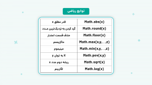 آشنایی با فیلترنویسی