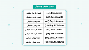 آشنایی با فیلترنویسی