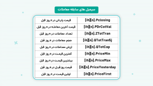 آشنایی با فیلترنویسی