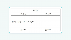 آشنایی با صورت های مالی