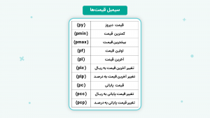 آشنایی با فیلترنویسی