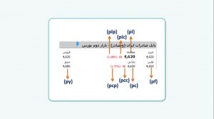 آشنایی با فیلترنویسی