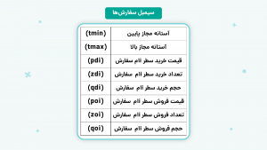 آشنایی با فیلترنویسی