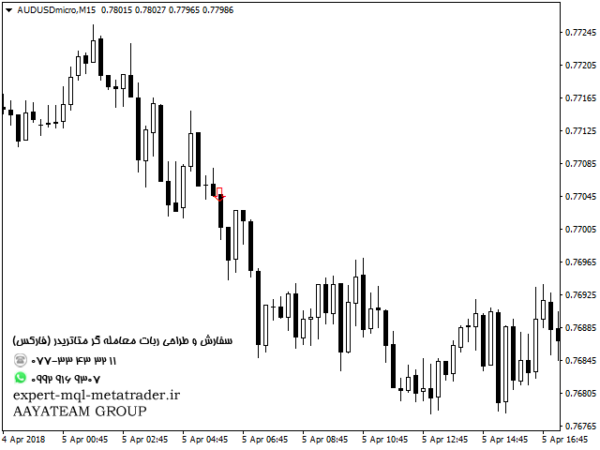 ربات معامله گر خودکار و استراتژی ساز Gbpusd Trend Master Indicator متاتریدر 4 فارکس سایت mql5.com