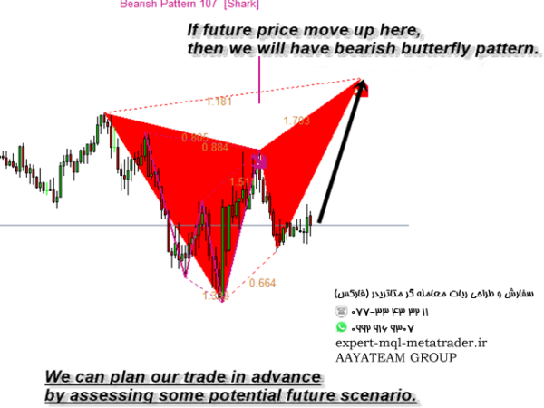 ربات معامله گر خودکار و استراتژی ساز Harmonic Pattern Scenario Planner MT4 متاتریدر 4 فارکس سایت mql5.com