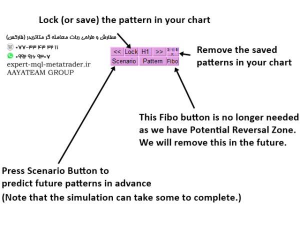 ربات معامله گر خودکار و استراتژی ساز Harmonic Pattern Scenario Planner MT4 متاتریدر 4 فارکس سایت mql5.com